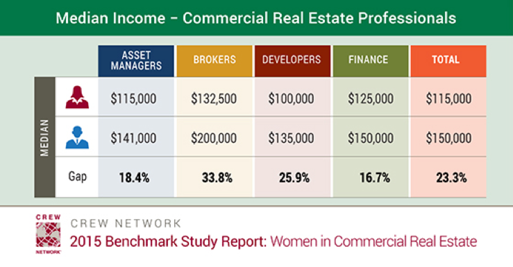 real-estate-investment-manager-salary-uae-salary-guide-what-you