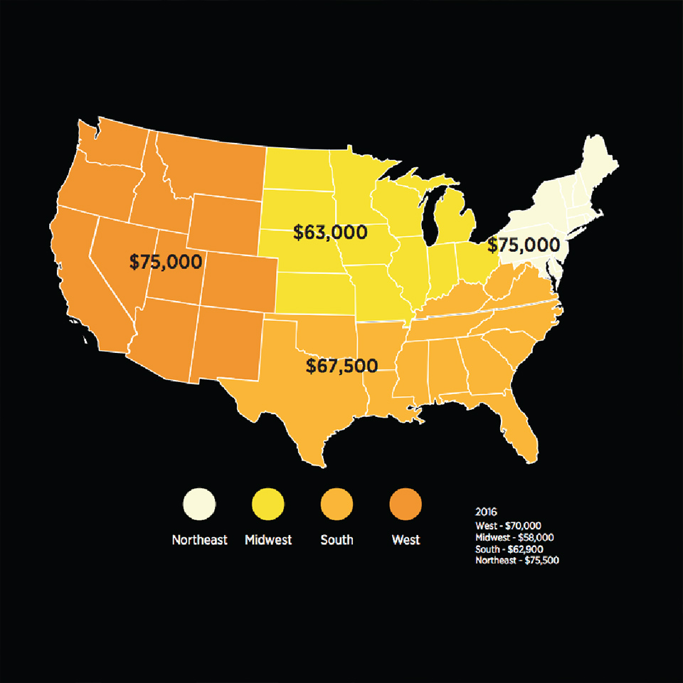 The 2019 Iida Interior Design Compensation Report Careers