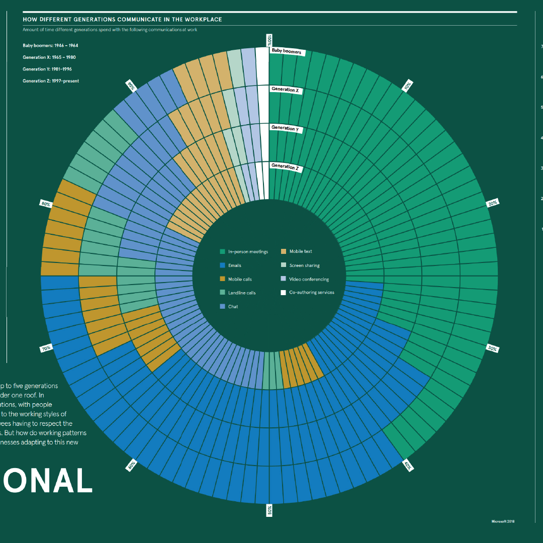 How Different Generations Approach Work - Careers Building Communities