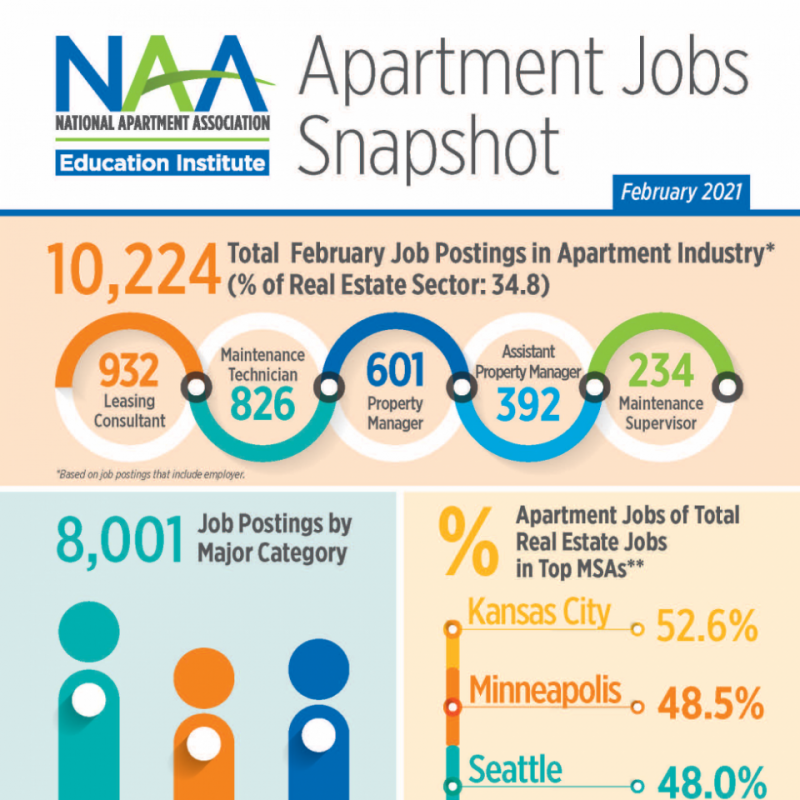 Apartment Jobs Snapshot February 2021 Careers Building Communities